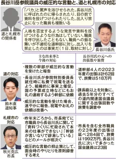 国に人脈、長谷川岳氏頼み　北海道と札幌市　威圧的言動もGX、観光政策で力発揮「他にいない」