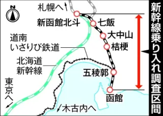 新幹線函館駅乗り入れ「試算に懸念」「起爆剤」　市議会で初議論