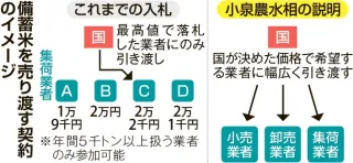 米価の抜本的抑制　なお不透明　備蓄米随意契約、適正価格や流通量に課題