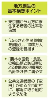 関係人口増で活性化　「地方創生2.0」基本構想決定　課題解決にAI活用