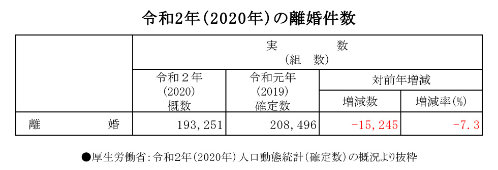 子育て終了 夫婦も終了 アラフィフ世代が知っておくべき離婚にまつわるお金の話 北海道新聞 どうしん電子版