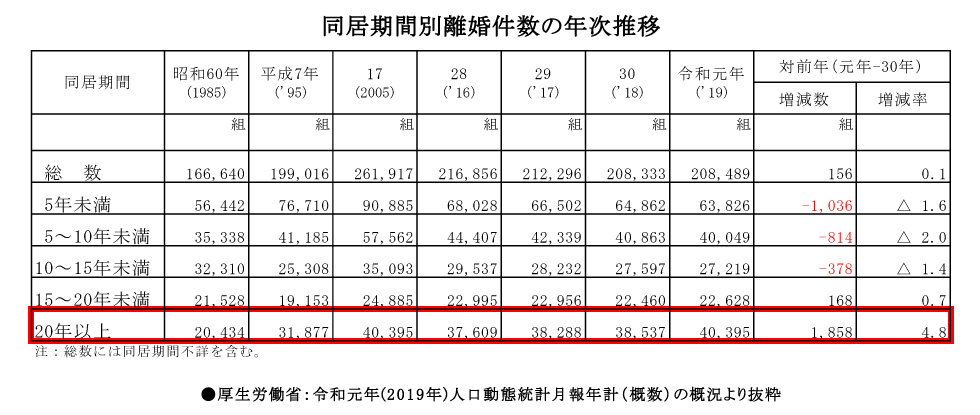 子育て終了 夫婦も終了 アラフィフ世代が知っておくべき離婚にまつわるお金の話 北海道新聞 どうしん電子版