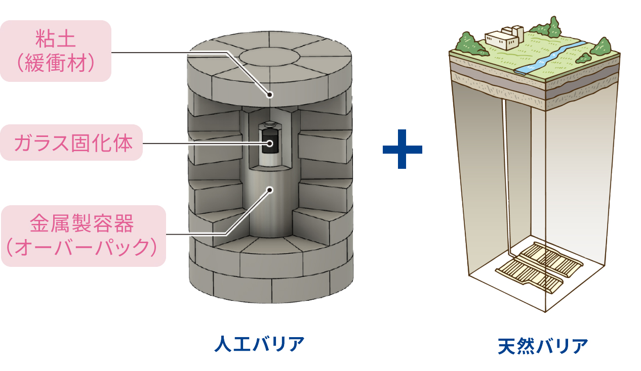 PR】NUMO 地層処分技術を考えるシンポジウム2025〜講演と討論から見え