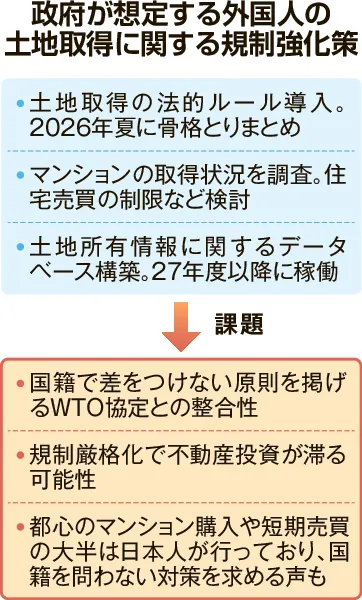 外国人土地取得規制 有識者が初会合 協定違反、投資阻害の懸念も 