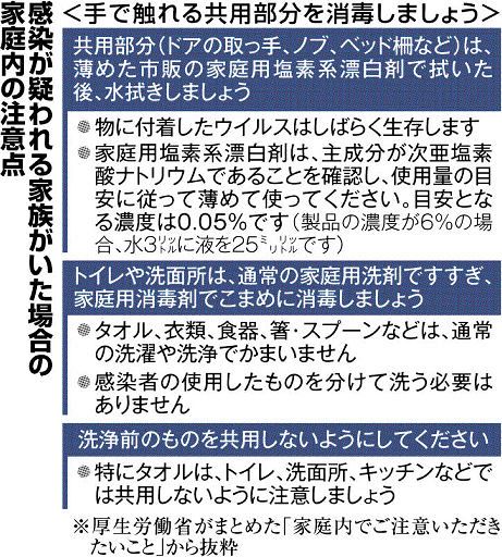 みなぶん＞教えて！新型コロナ ７ 効果的な消毒方法は？ 手洗い、消毒