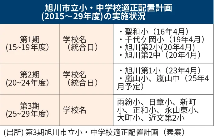 中学校 女学校 実業学校 新式系統的分類算術 増補大正九、十、十