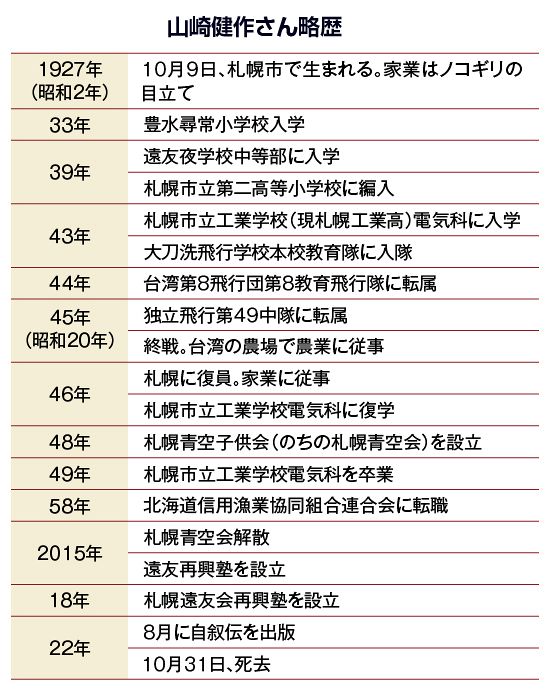 デジタル発＞遠友夜学校「最後の証人」山崎健作さん逝く 札幌で教えを