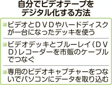 47年前の中日ドラゴンズ優勝の記録 ビデオテープ 47年前の中日ドラゴンズ優勝の記録 ビデオテープ