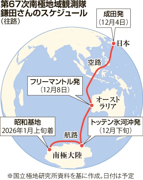 南極での任務完遂に決意新た 第67次観測隊・稚内市職員鎌田さん 4日の