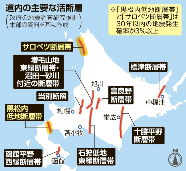 注目】活断層、北海道内にも多数 「Sランク」は2つ：北海道新聞デジタル
