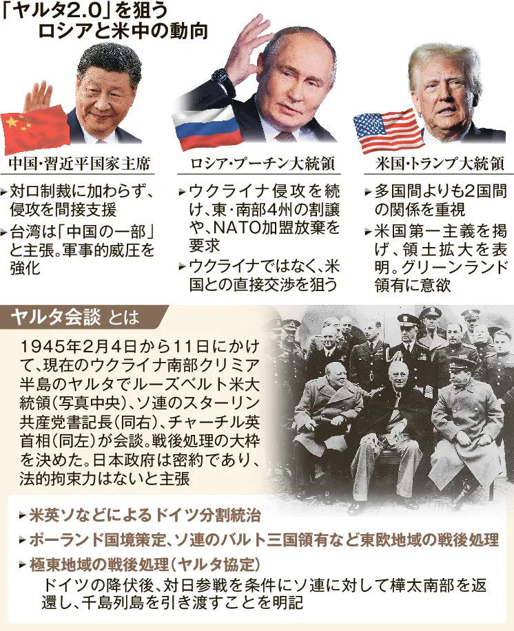 北方領土生んだヤルタ会談、ウクライナで再現狙うロシア トランプ政権