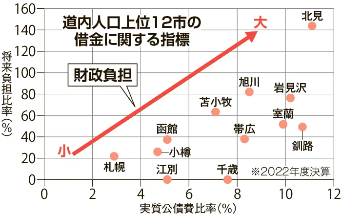 全国都市財政年報 | 日経BPマーケティング