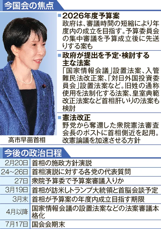 国会論戦本格化 首相、積極財政や安保強化表明へ 予算の年度内成立も