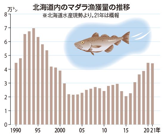 北海道の農業産出と漁獲量ランキング～道東・道北が圧倒的！地域