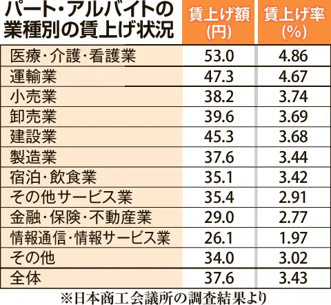 サイドバーでクエリ検索