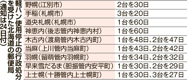 もか@11〜13郵送不可出品 トリックスター / Ninja ZX-25R(21-22)政府認証フルエキゾースト