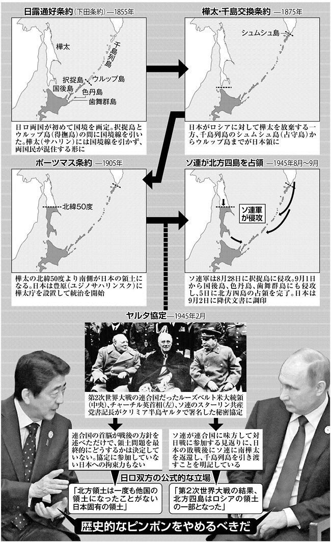 木曜ワイド＞一から分かる北方領土の歴史（１） １８５５～１９４５年 「固有の領土」か「大戦の結果」か：北海道新聞デジタル