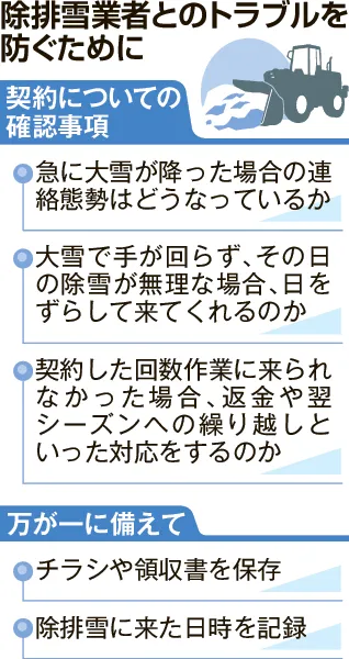 除雪依頼、排雪依頼 弘前・平川・黒石の雪かき・除排雪代行｜溜まった雪を片付け
