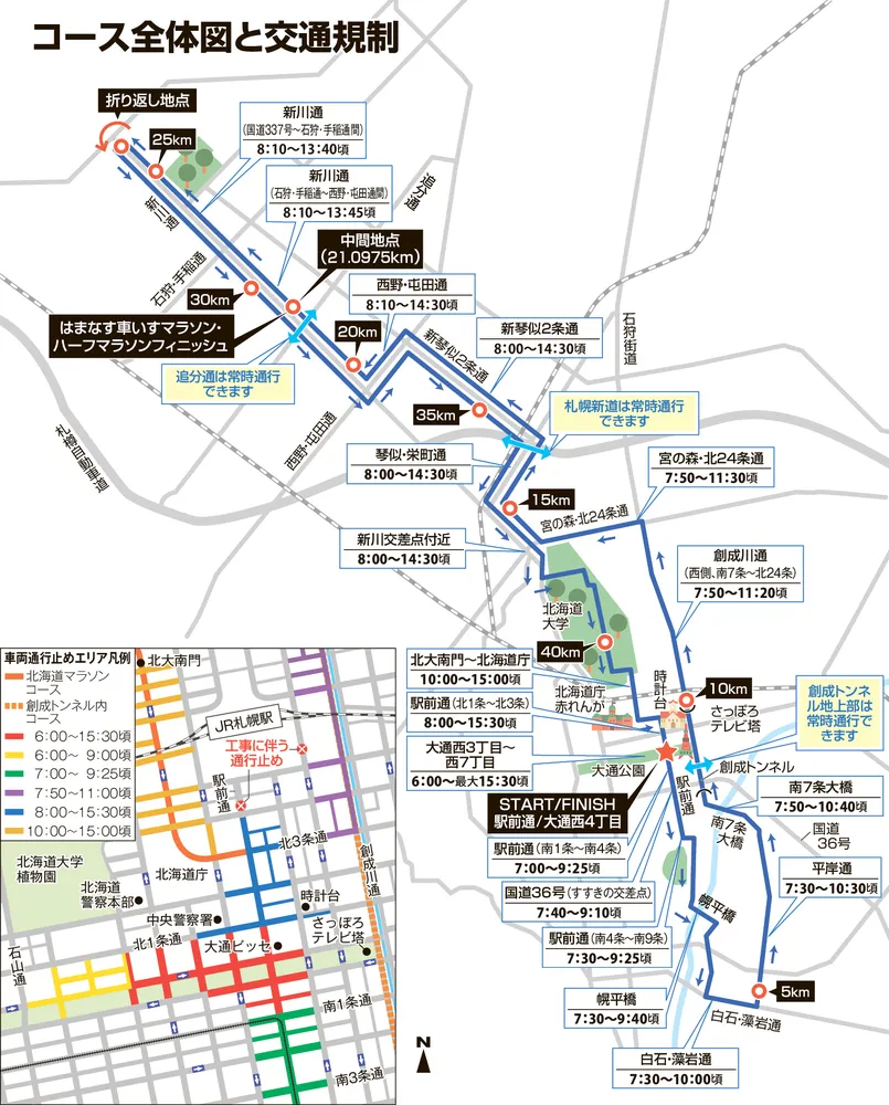 北海道マラソン コース 変更