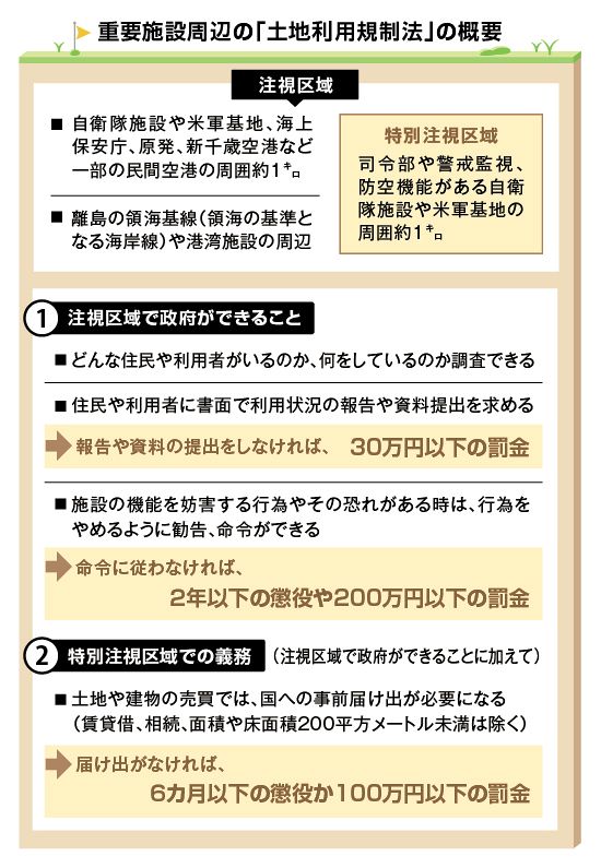 法案がどのようにして法律の図式議会になるのか