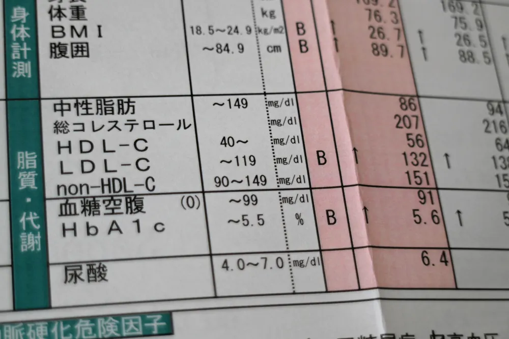 健康診断で示されたLDLコレステロールの値