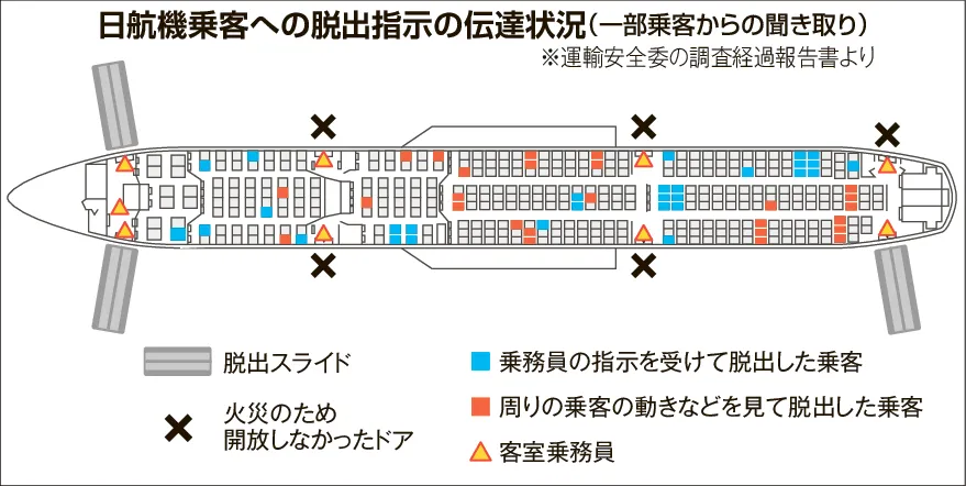 なぜ海保機見落とし 管制指示、灯火…大規模検証で確認 羽田衝突の調査