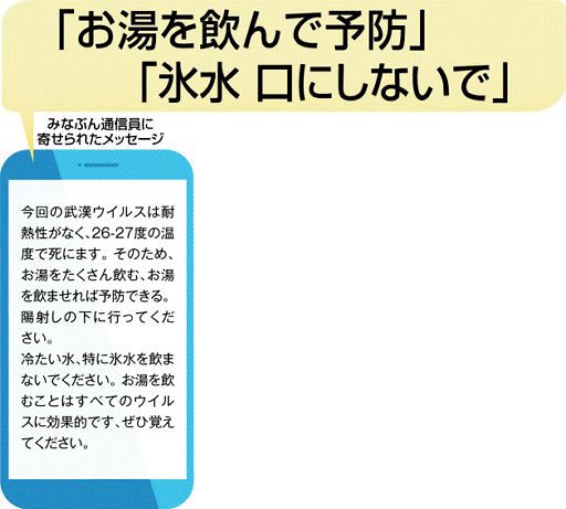 みなぶん＞教えて！新型コロナ ２ これって本当？編 「お湯を飲んで