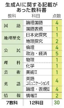 教科書セット（北海道情報大学生向け） 教科書の入手について – 無限大キャンパスポータルサイト