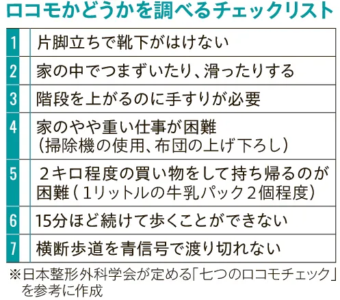 ロコモ予防　足腰を毎日鍛えて　ミドル世代も注意を