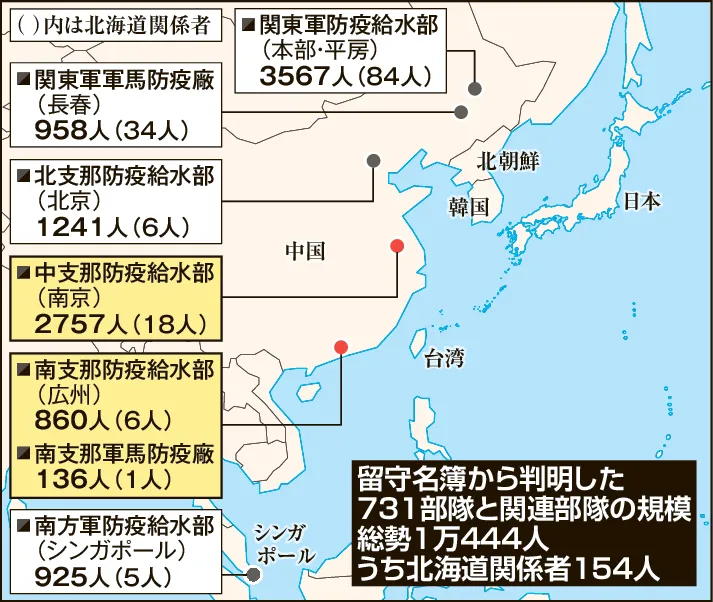 日本陸海軍の制度・組織・人事 日本陸海軍の制度・組織・人事