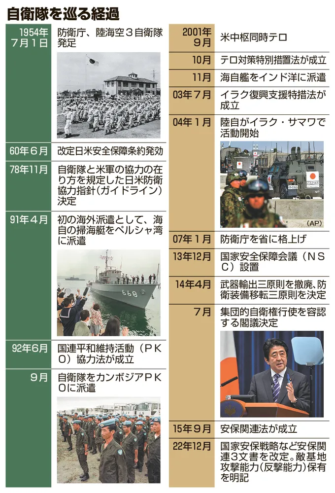 自衛隊発足70年 任務拡大に歯止め見えず 統合幕僚長「最も厳しい