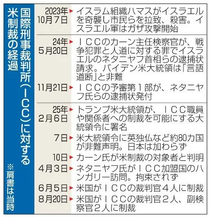 国際刑事裁判所（ICC）に対する米制裁の経過
