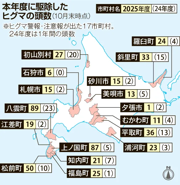 駆除したクマの焼却追いつかない せたな町106頭、上ノ国町87頭
