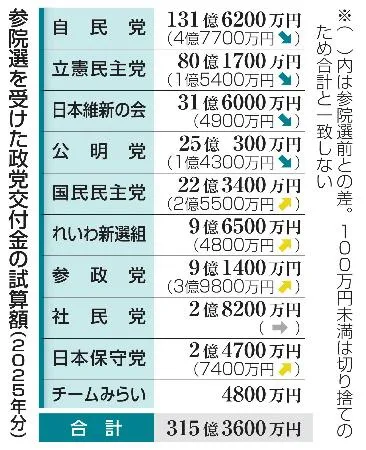 【中古】 近現代日本における政党支持基盤の形成と変容 「憲政常道」から「五十五年体制」へ/ミネルヴァ書房/手塚雄太 手塚雄太/近現代日本における政党支持基盤の形成と変容 「憲政