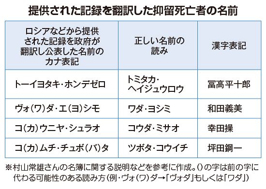 デジタル発＞シベリア抑留犠牲者の名前読み上げて追悼 読み手は一人