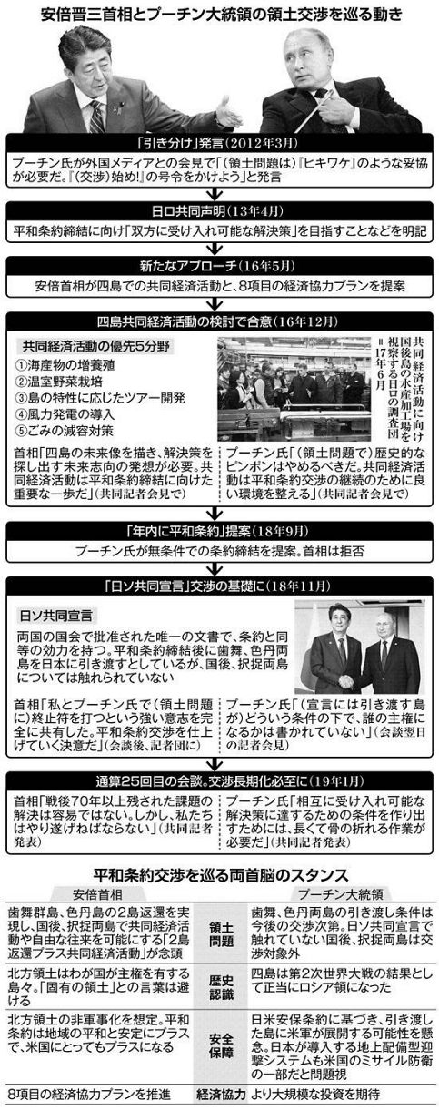 木曜ワイド＞一から分かる北方領土の歴史（５） 第２次安倍政権以降