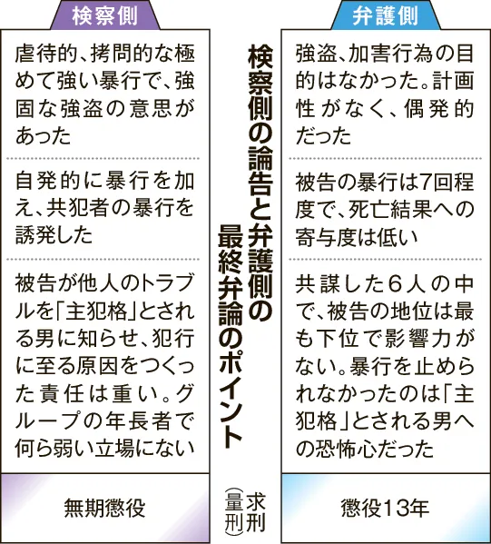 川村被告「中心的」か「従属的」か　検察側と弁護側対立　江別暴行死公判
