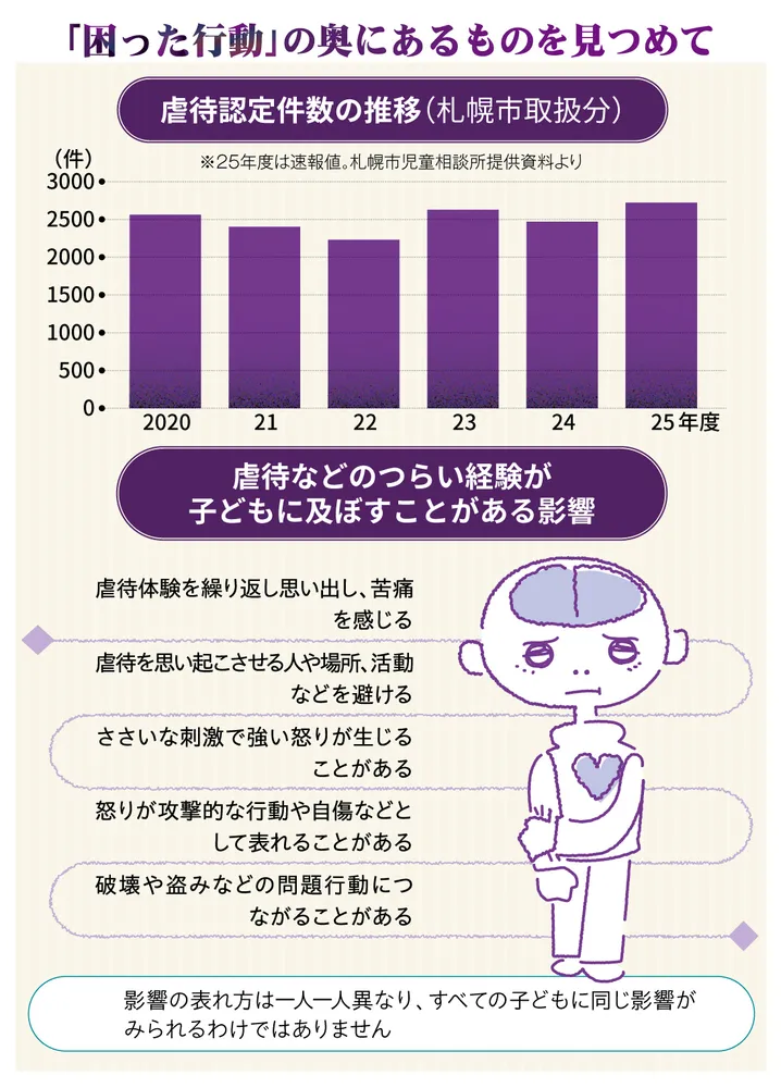 暴言・暴力、不登校、人間関係の難しさ… 困った行動の「背景」に寄り添う:北海道新聞デジタル