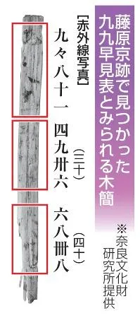 最安価格 最古級の「九九早見表」か 奈良・藤原京、役人が使用：北海道 人文