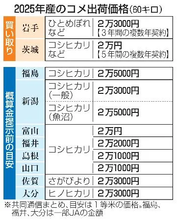 黒縄2025年度5月出荷分 2025年8月19日までの黒潮「短期」予測 番外 沖縄・鹿児島