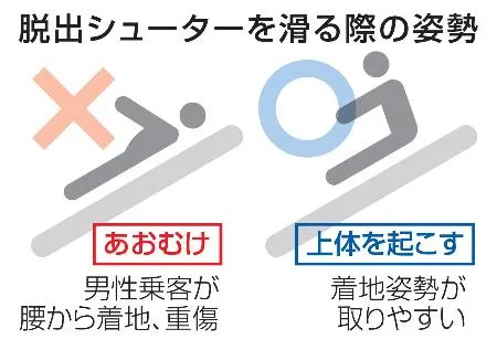 脱出シューターを滑る際の姿勢