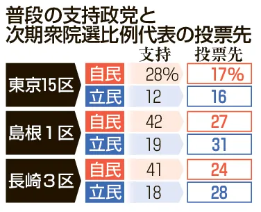 選挙情勢報道 トップ 先行 リード