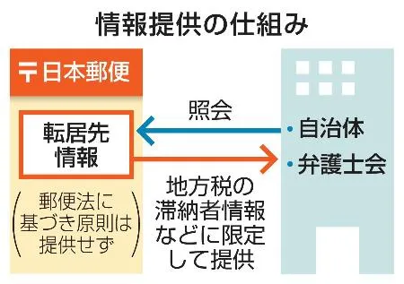 日本郵便 日本郵便社員が郵便配達で使用する自動車や二輪車の整備方法を学ぶ