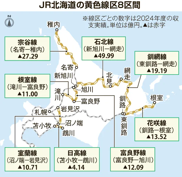 JR北海道が上下分離協議打診 釧網線沿線9市町村に：北海道新聞デジタル