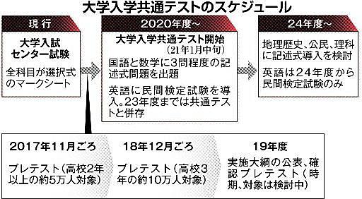 試験問題用紙 数学・理科・国語・地理・歴史・公民 かわゆく