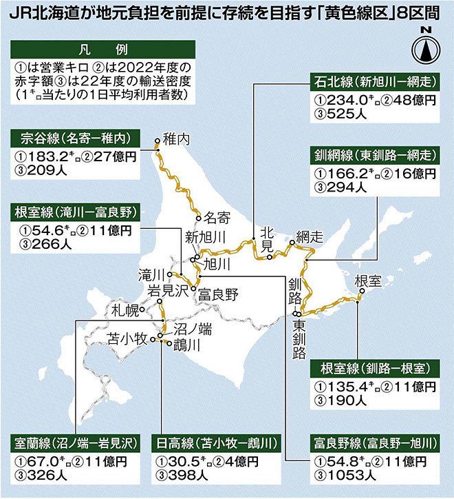 ＪＲ北海道の黄色線区を維持するには 沿線４首長に聞く＜鉄路の行方＞：北海道新聞デジタル