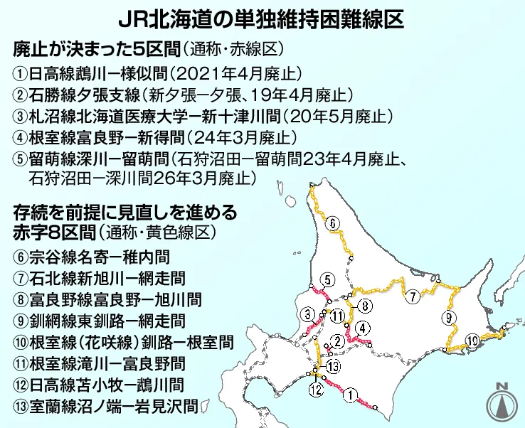 JR北海道「廃止」残り1区間 赤字8区間の協議焦点：北海道新聞デジタル