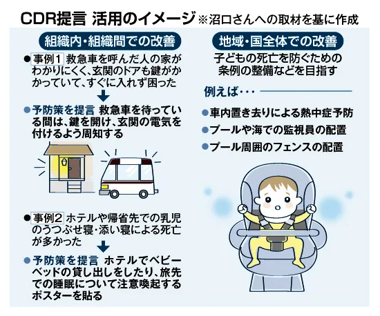 閉店の為】治療用のベッド2式 貰え