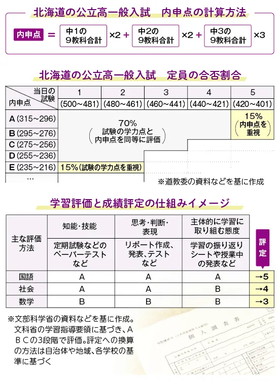 生徒用指導書と内申書対策セット高校受験対策 生徒用指導書と内申書対策セット高校受験対策 自宅でできる。小学