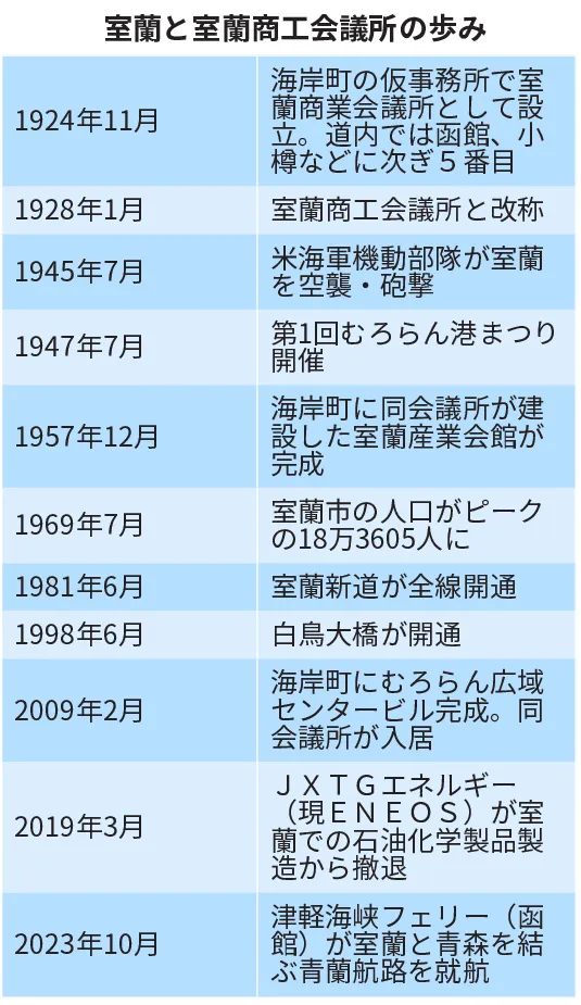 札幌商工会議所　創立100周年記念事業クラーク 札幌商工会議所 創立100周年記念事業クラークコイン
